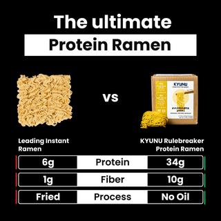 Kyunu Protein Ramen vs Leading Instant Ramen comparison table